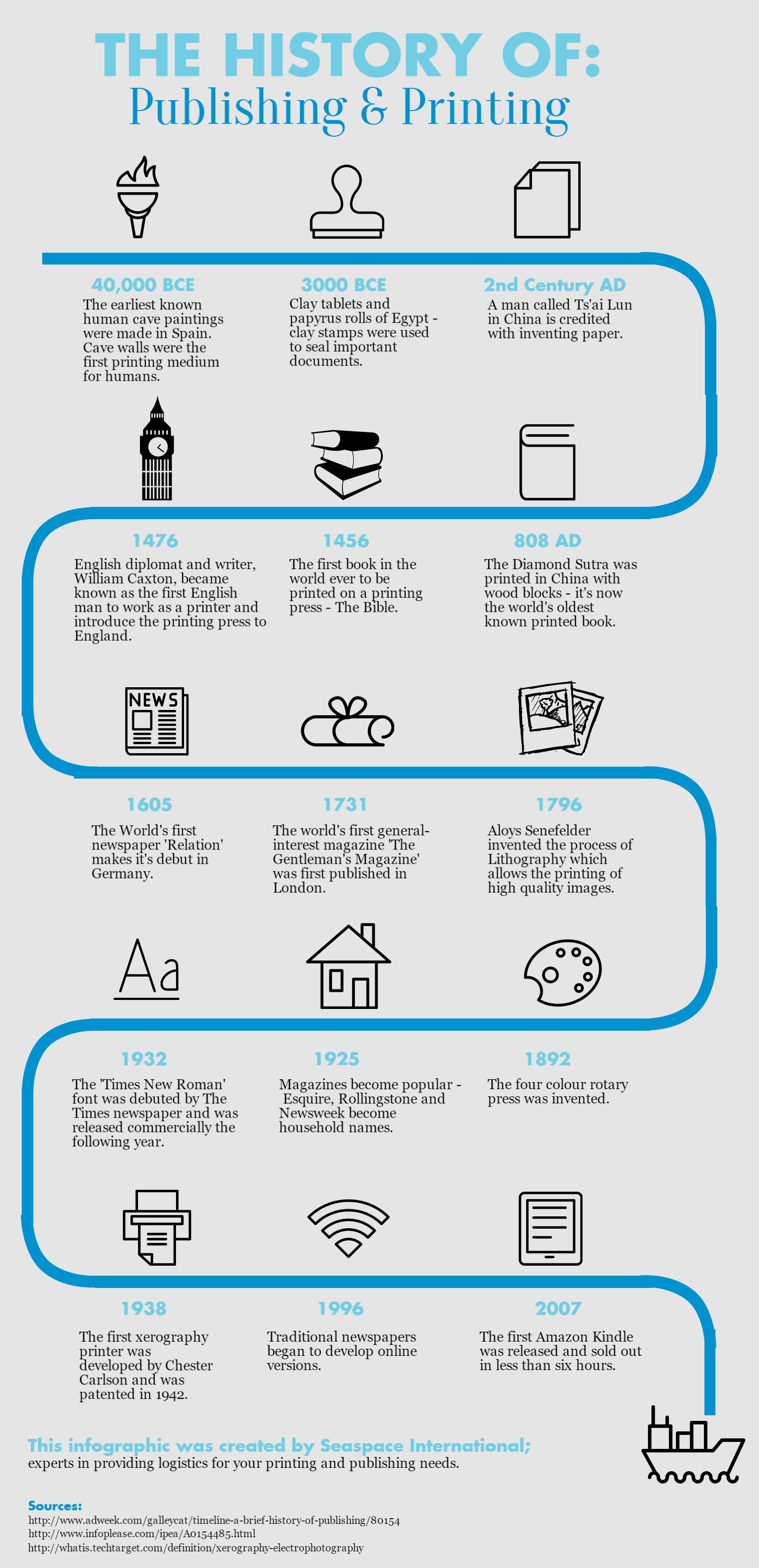 The History Of Publishing And Printing Seaspace International